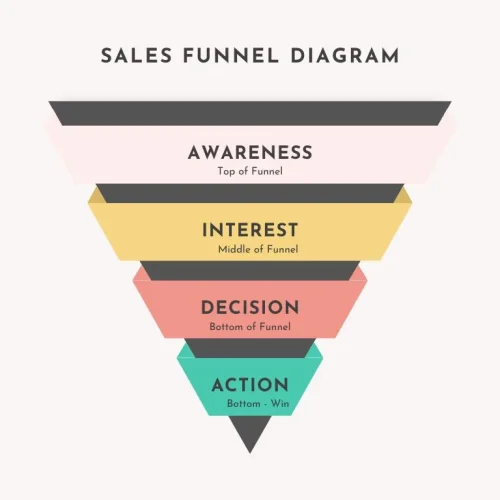 sales funnel diagram